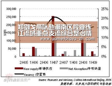 郑剑戈带队赴潮南区检查练江流域重点支流综合整治情况‘九游’(图1) 九游首页